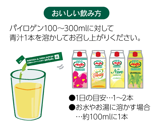 おいしい飲み方