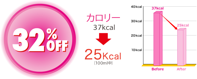 2014年夏、FFCパイロゲンがリニューアル!!｜健康飲料 FFC