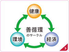 アカツカ独自の技術"FFC"を応用