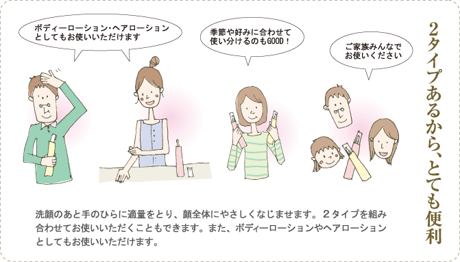 2タイプあるから、とても便利 洗顔のあと手のひらに適量をとり、顔全体にやさいくなじませます。２タイプを組み合わせてお使いいただくこともできます。また、ボディーローションやヘアーローションとしてもお使いいただけます。