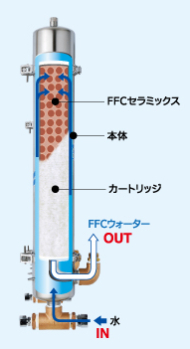 赤塚  活水機  FFC  新品  未使用  パイロゲンの水FFC ウォーター
