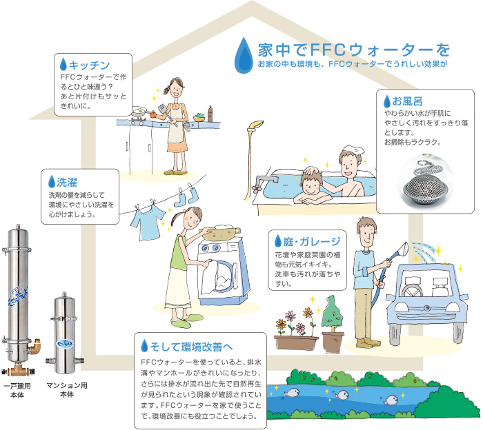 家中でFFCウォーターを お家の中も環境も、FFCウォーターでうれしい効果が